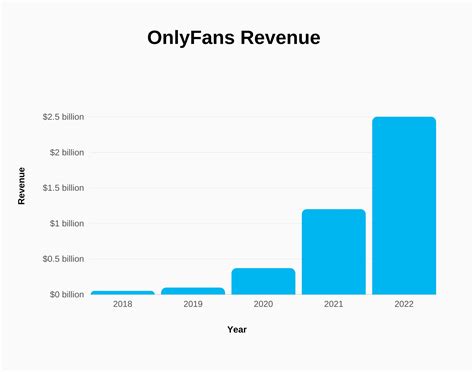 ponstar video|The Top 10 Pornstars with Onlyfans in 2024